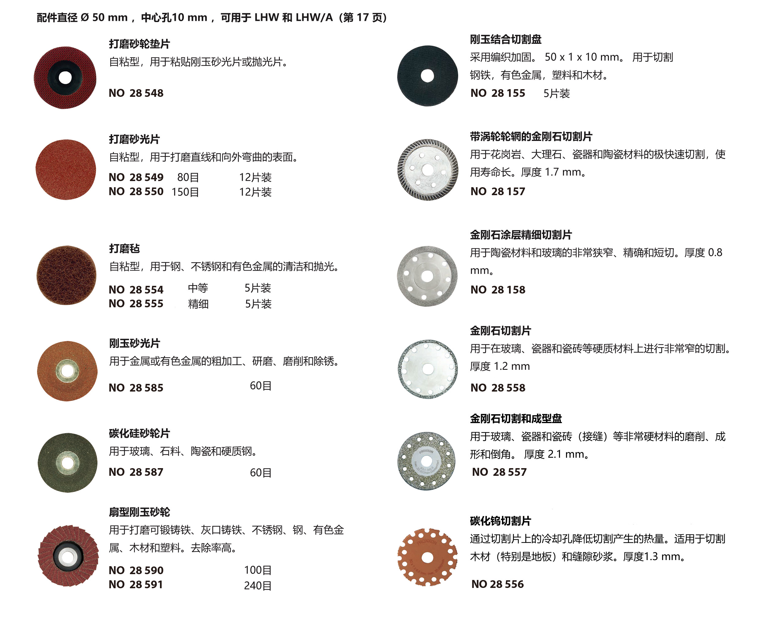 长颈角磨机 LHW(图1)